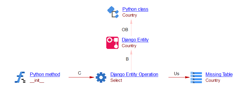 django-ORM-entity.png
