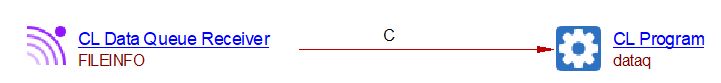 /CL_dataQ_receiver_to_program.jpg