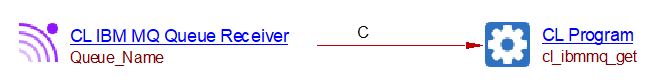 CL_ibmmq_receiver_to_program.jpg
