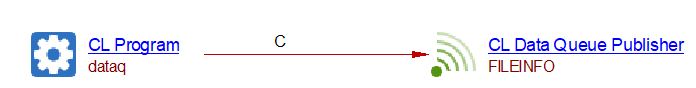 CL_program_to_dataQ_publisher.jpg