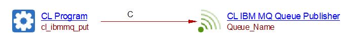 CL_program_to_ibmmq_publisher.jpg